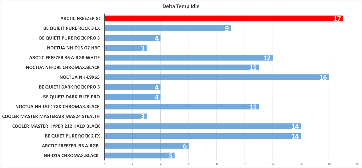Arctic Freezer 8i compact aircooler CPU Intel LGA1700 LGA1851 aircooling cooler.png